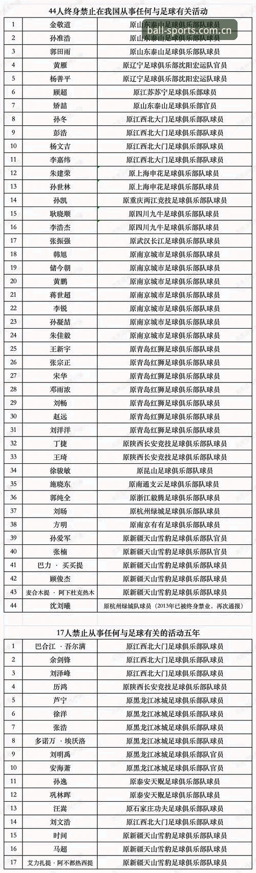 中国足协第三批禁足名单深度分析：65人受罚背后的行业整顿与公平竞赛反思